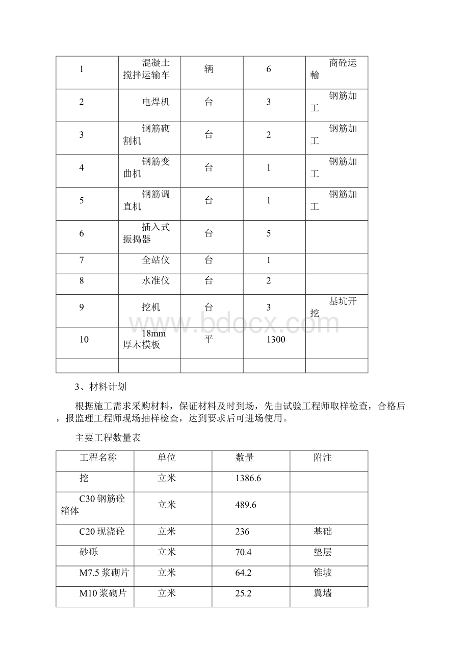 城区道路工程箱涵施工方案文档格式.docx_第3页