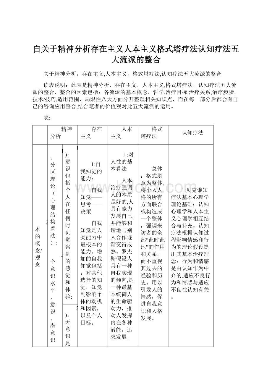 自关于精神分析存在主义人本主义格式塔疗法认知疗法五大流派的整合Word文档下载推荐.docx