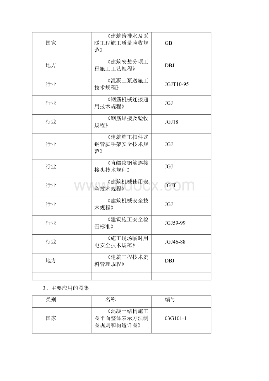 工厂生产车间单项工程施工组织设计最终版Word下载.docx_第2页