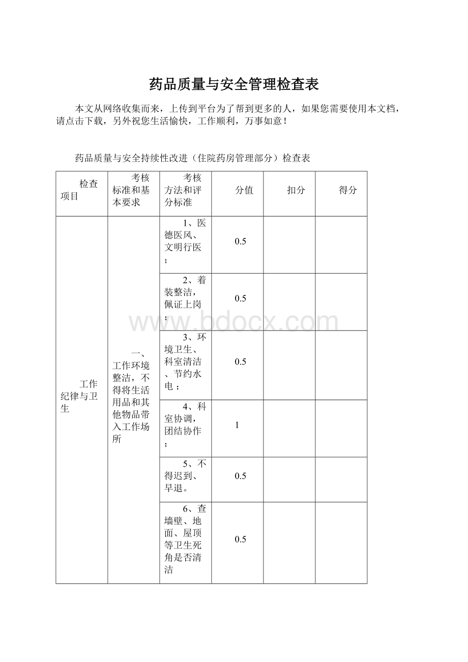 药品质量与安全管理检查表Word格式.docx_第1页