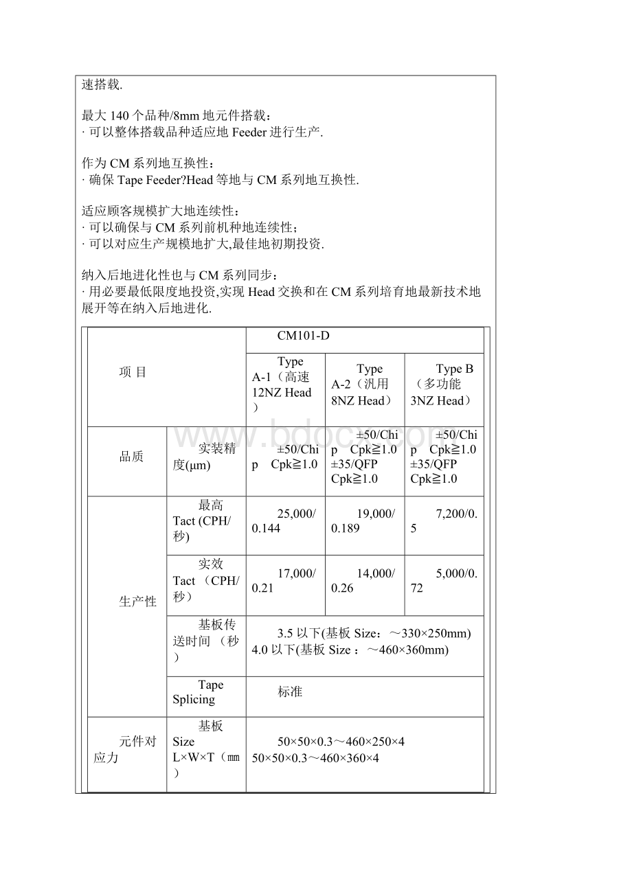 松下CM系列贴片机.docx_第2页