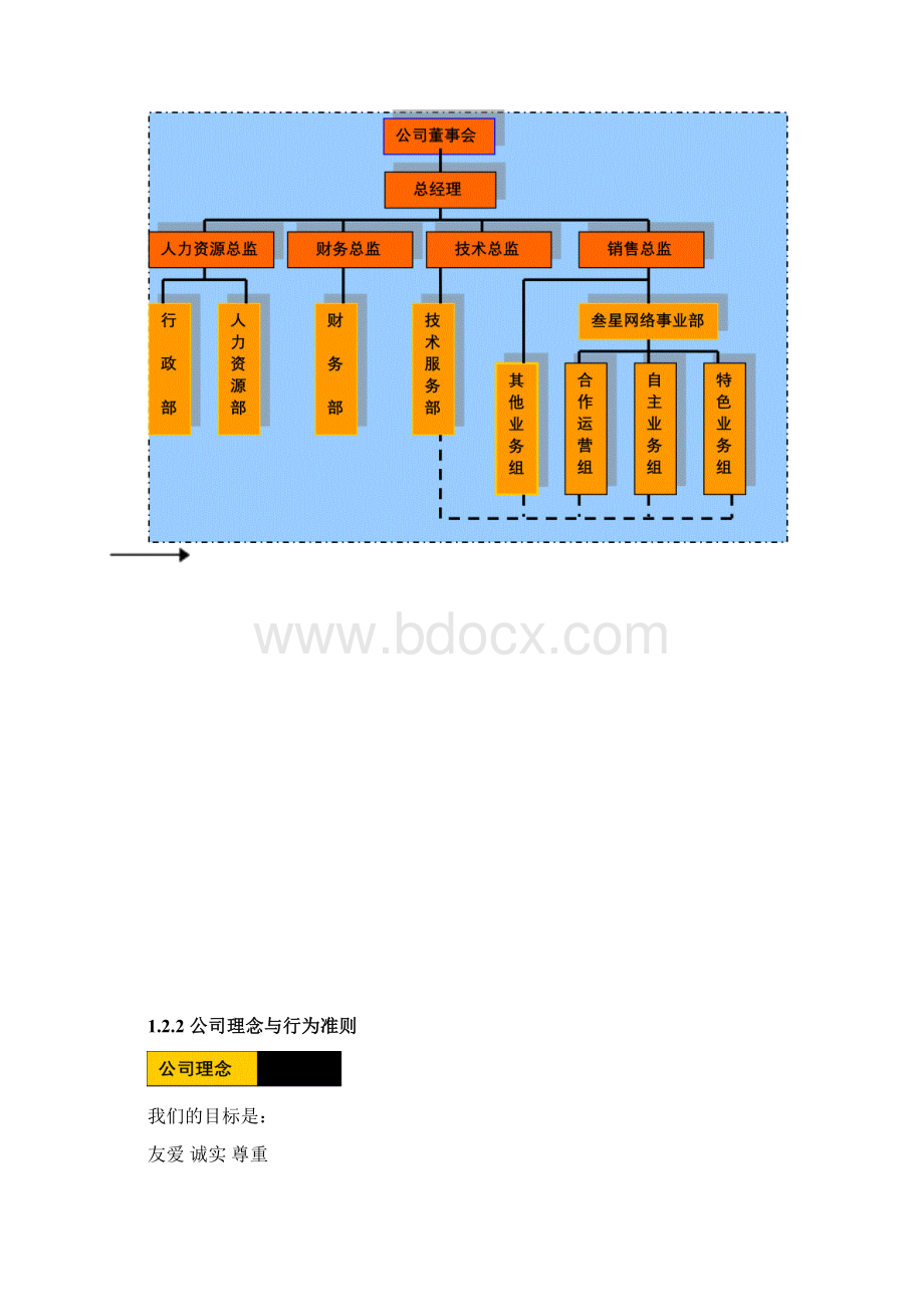 叁星网络虚拟电信运营商业运营计划书Word格式文档下载.docx_第3页