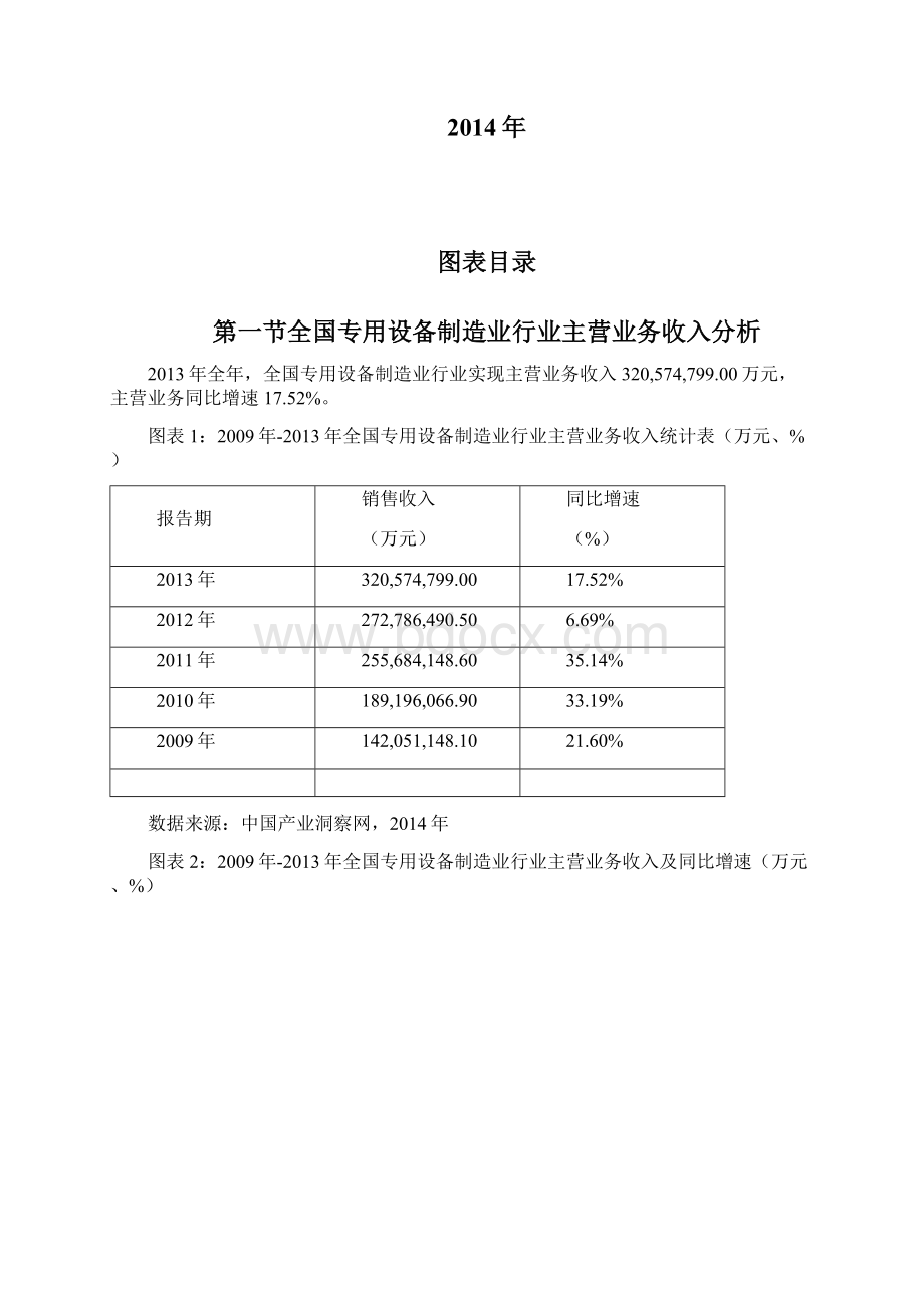 全国专用设备制造业行业财务指标分析年报Word格式.docx_第2页