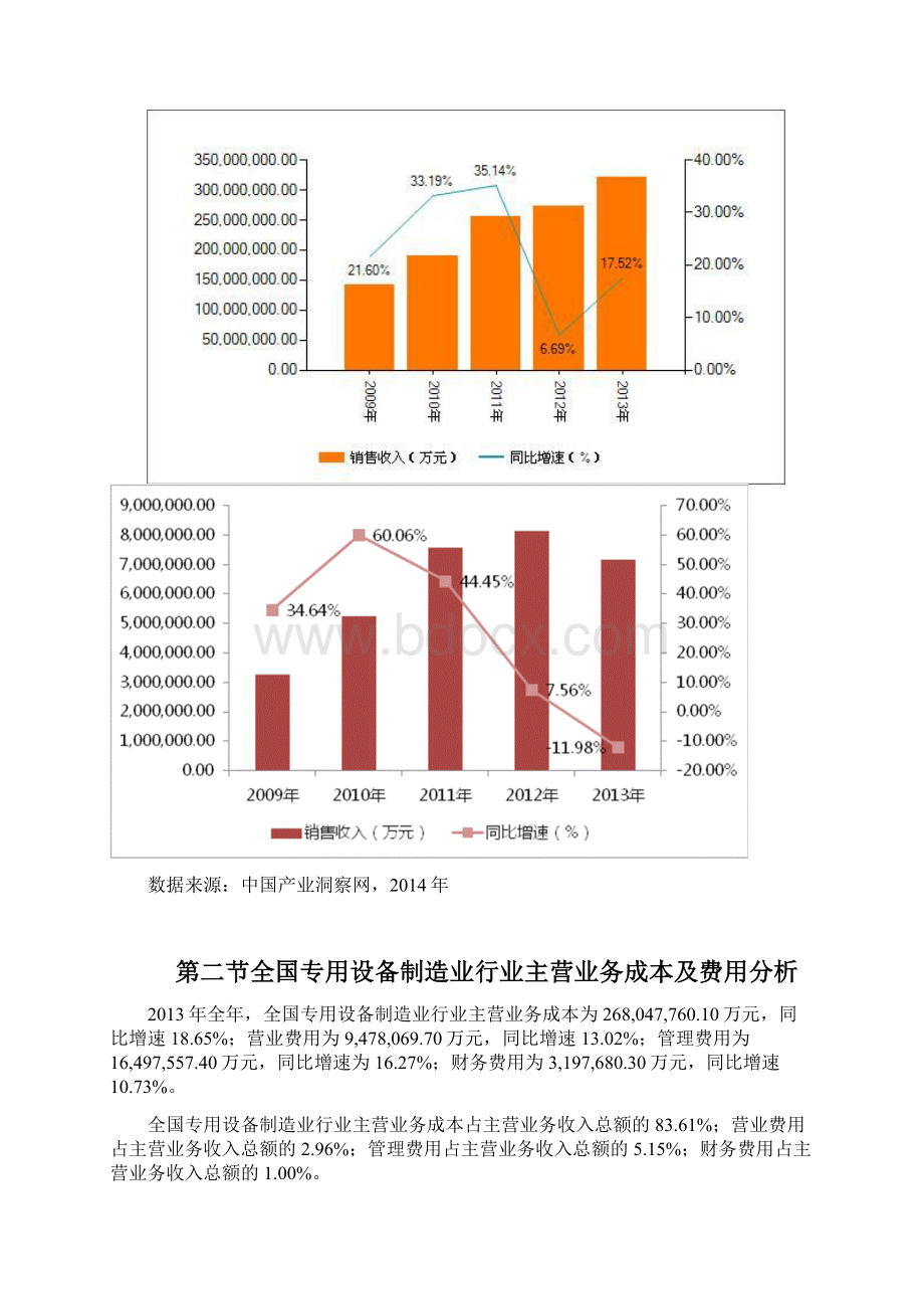 全国专用设备制造业行业财务指标分析年报Word格式.docx_第3页