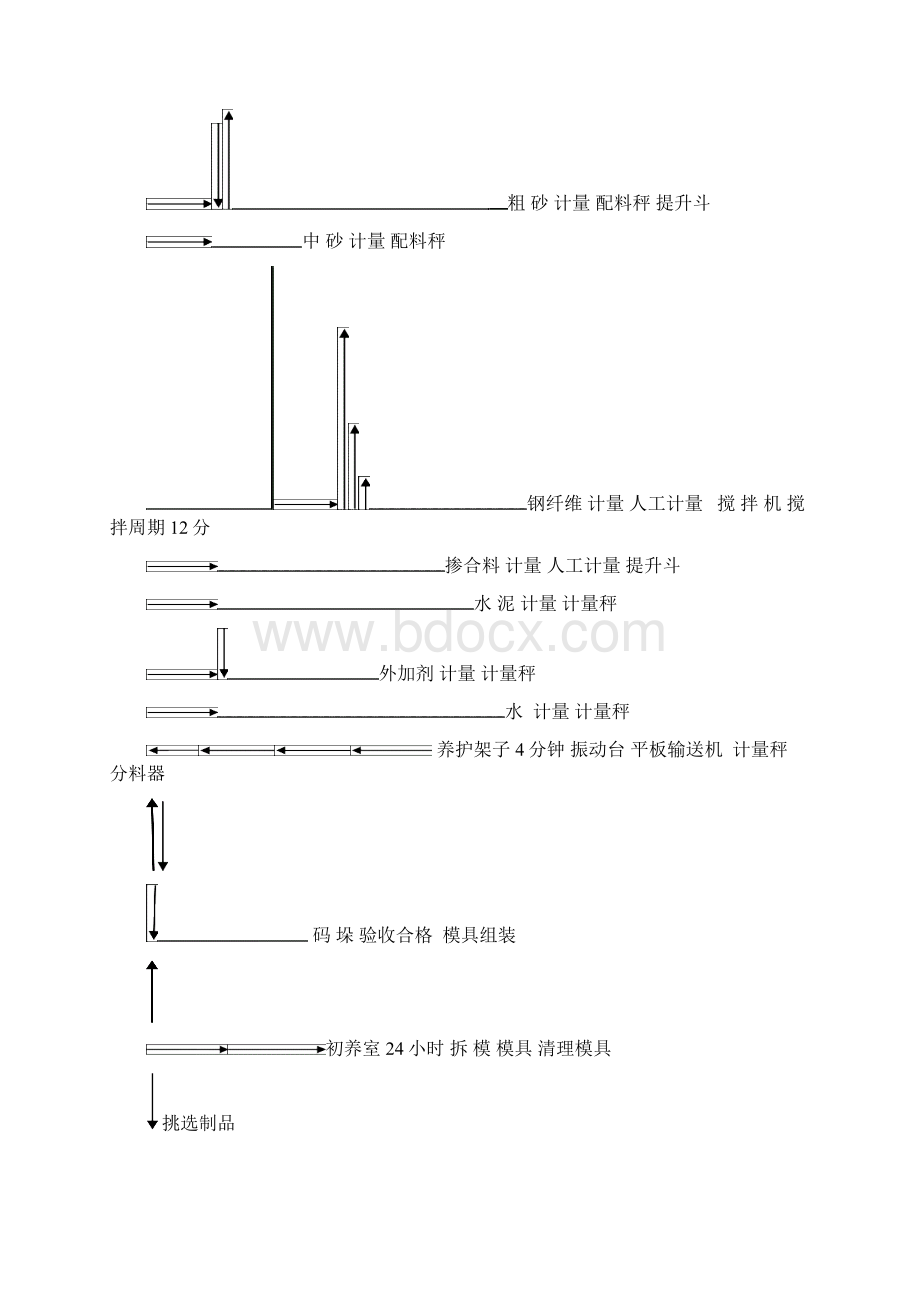 RPC电缆槽盖板作业指导书Word下载.docx_第2页