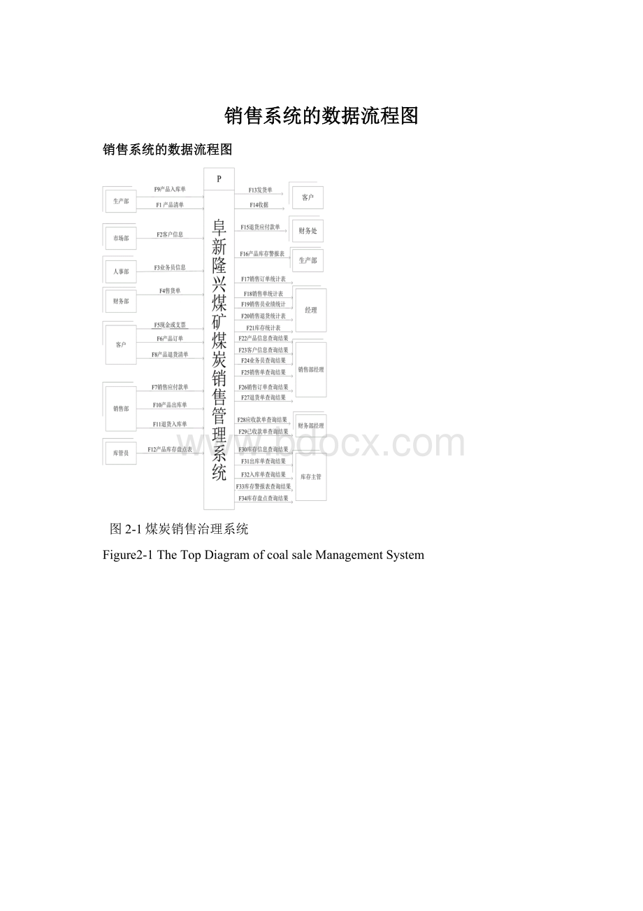 销售系统的数据流程图.docx