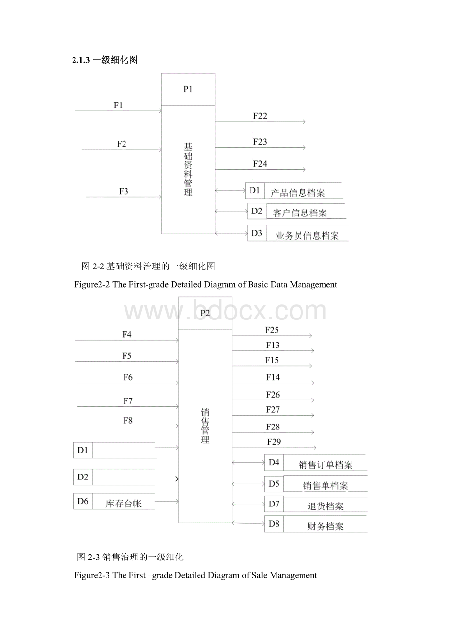 销售系统的数据流程图.docx_第2页