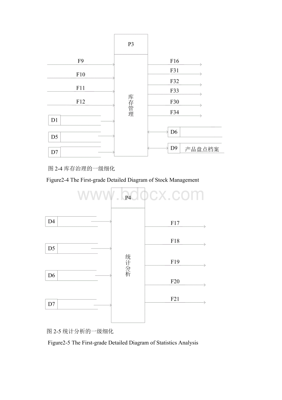 销售系统的数据流程图.docx_第3页