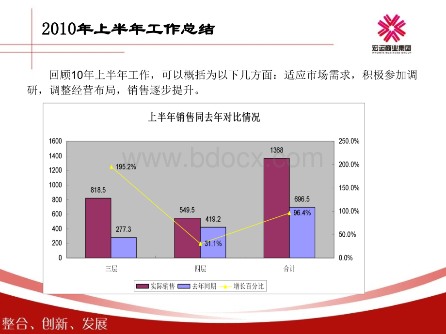 商场经理2010年上半年述职报告.ppt_第2页