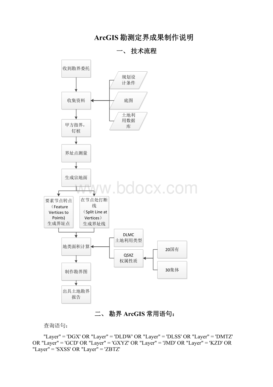 ArcGIS勘测定界成果制作说明备课讲稿.docx_第2页