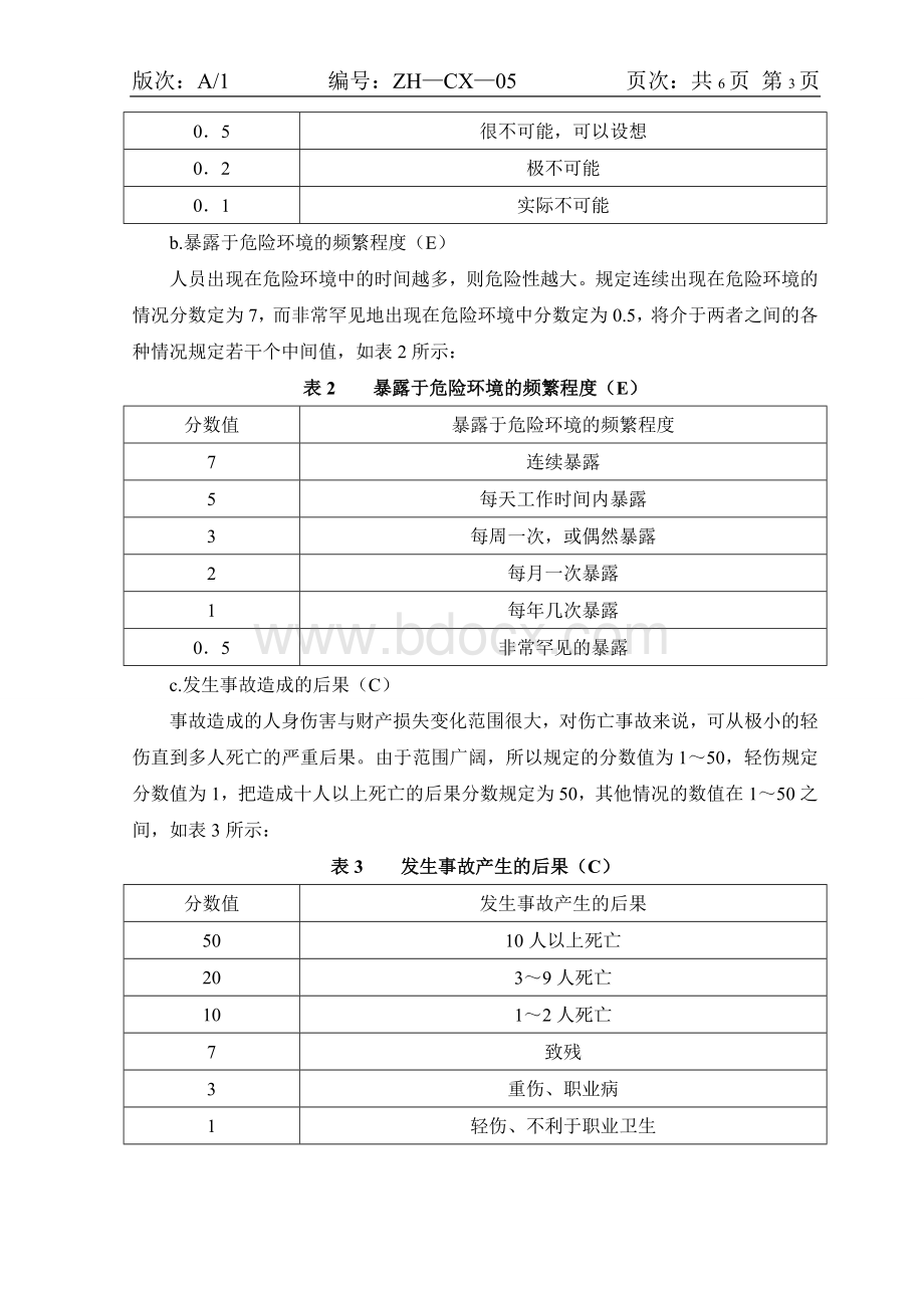 危险源辨识风险评价和风险控制程序.doc_第3页