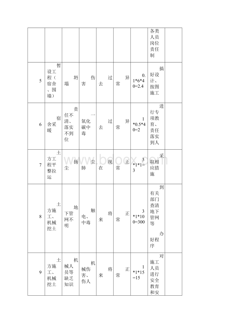 危险源与不利环境因素识别评价和控制整理.docx_第2页