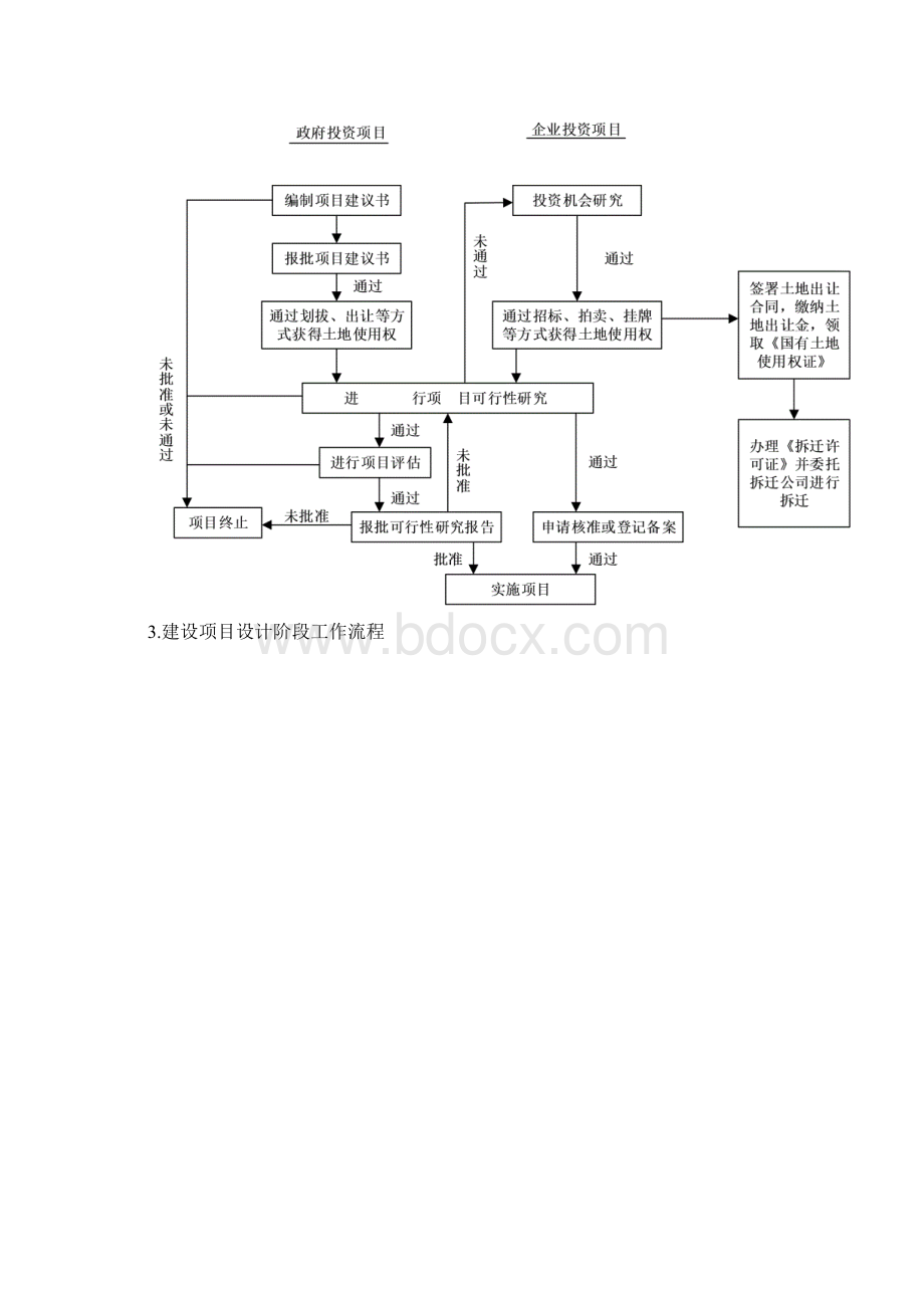 工程建设项目的一般流程Word文档下载推荐.docx_第2页