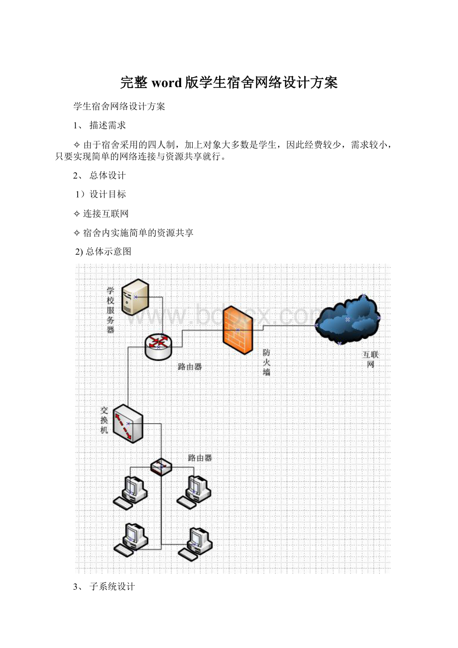 完整word版学生宿舍网络设计方案.docx