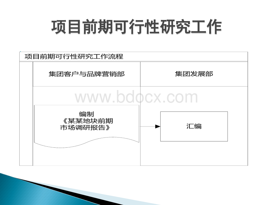 营销管理制度及流程培训_精品文档PPT推荐.pptx_第2页