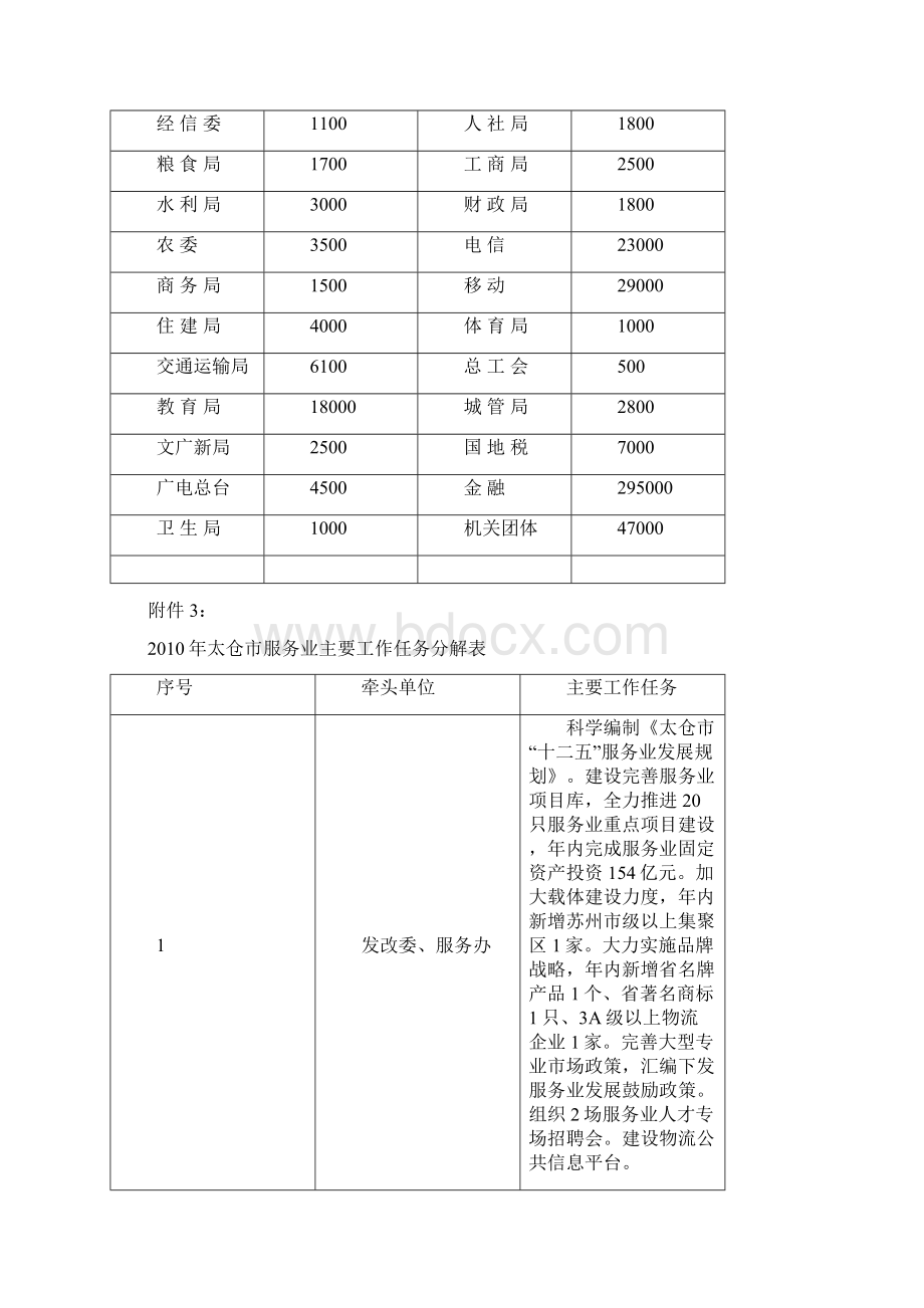 太服务业发XXXX1号.docx_第3页