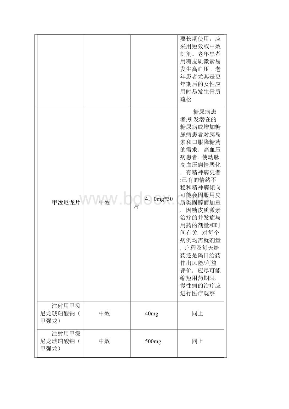 最新医院激素类药物使用规范文档格式.docx_第3页