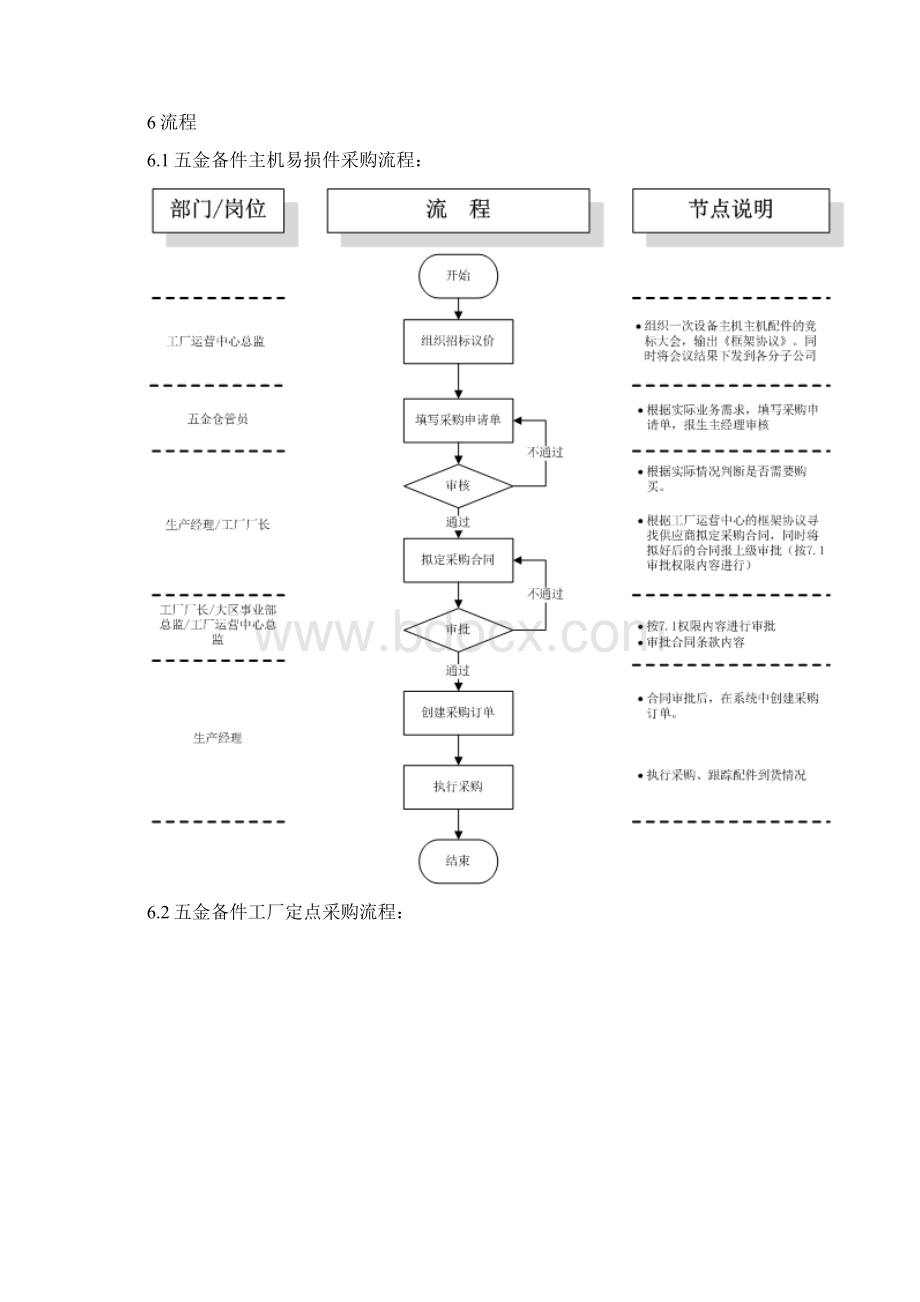 五金备件采购管理制度.docx_第3页