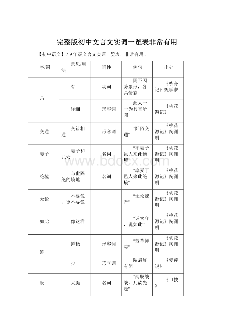 完整版初中文言文实词一览表非常有用Word下载.docx