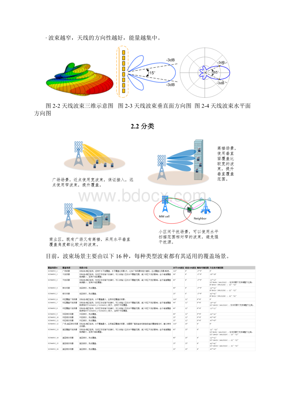 5G无线通信网络优化基于pattern提升5G网络覆盖Word文档下载推荐.docx_第2页