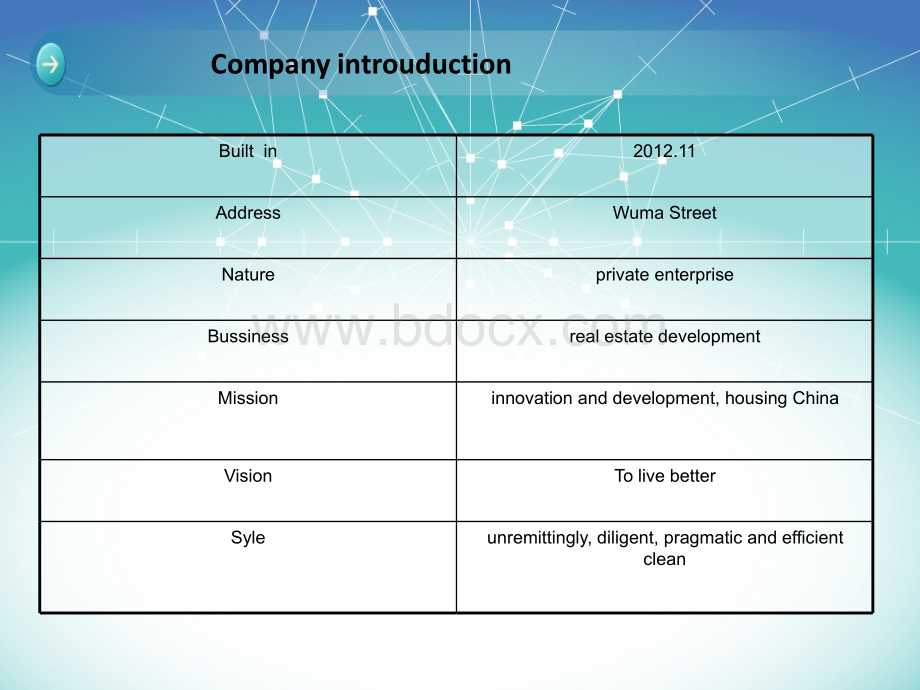 房地产公司简介(英文版).ppt_第3页