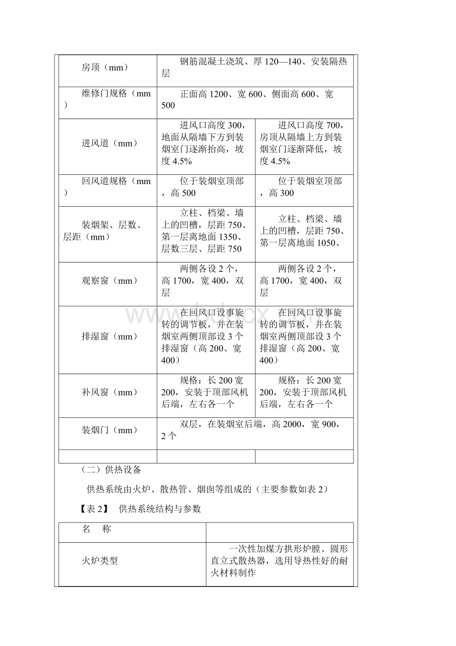 烟叶密集烤房工程施工方案Word下载.docx_第2页