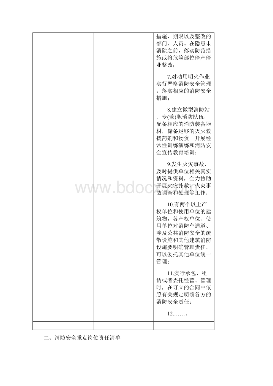 消防安全责任清单参考模板10版16.docx_第2页