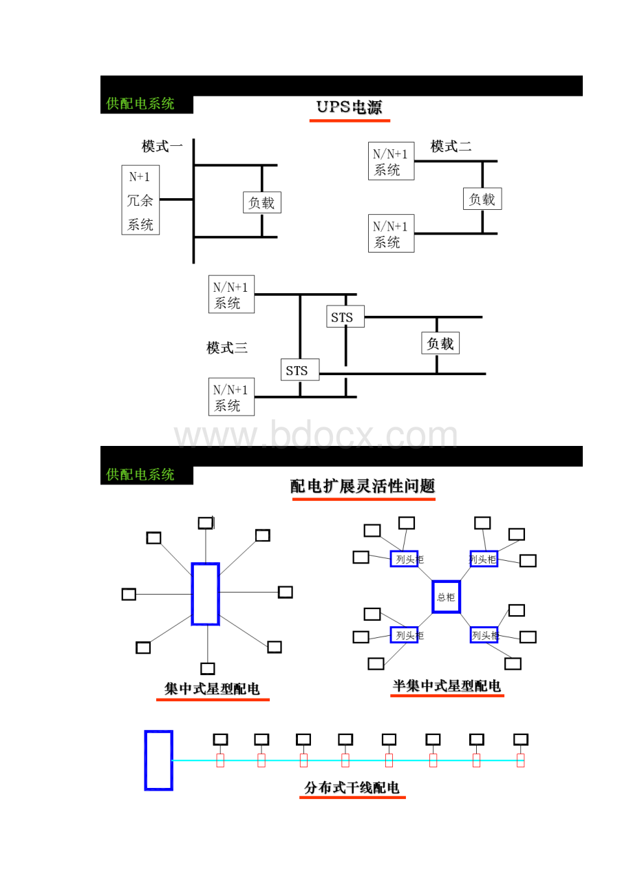 数据中心建设总体方案供电布线制冷机房.docx_第3页