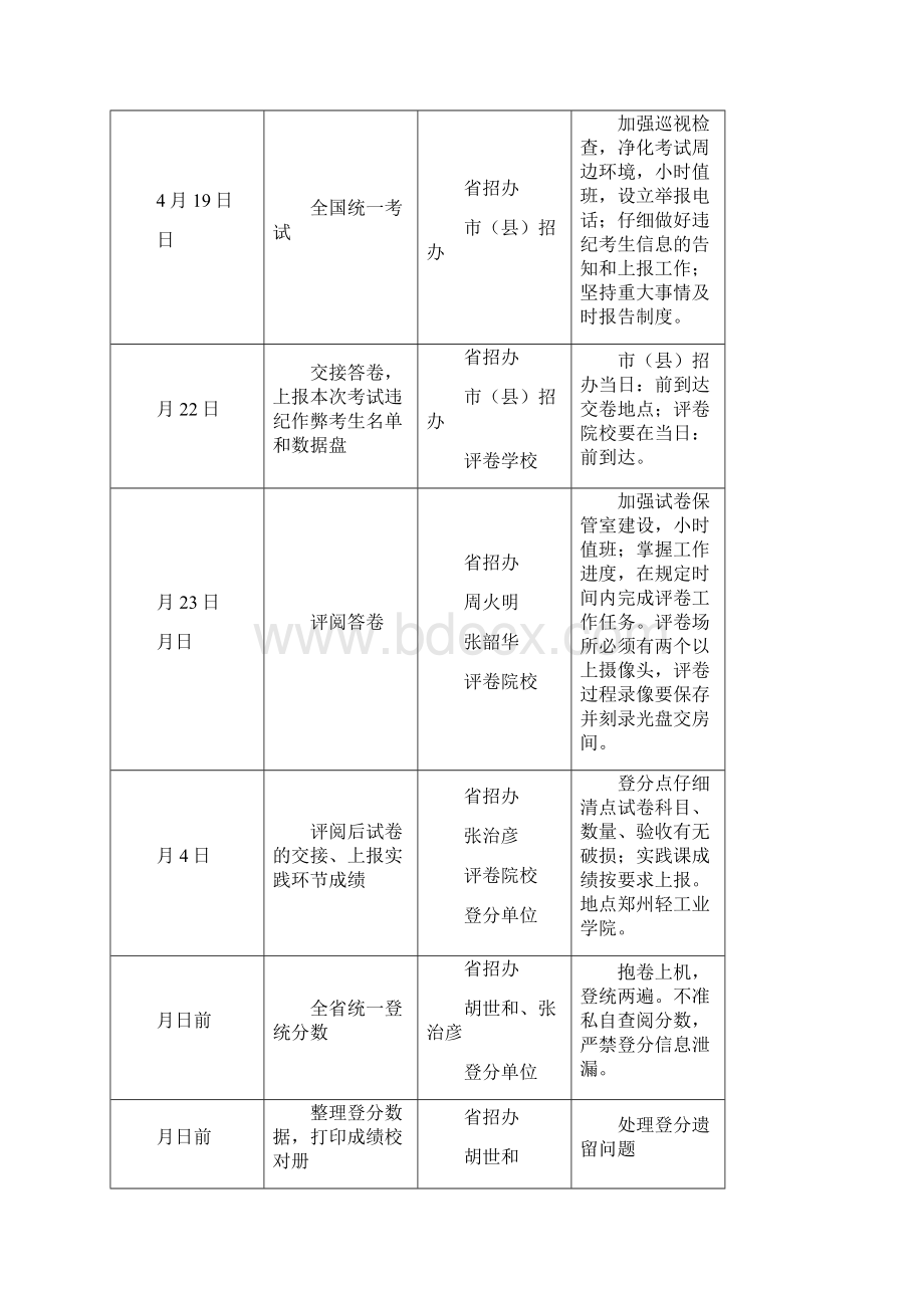 河南省高等教育自学考试年工作进度计划征求意见稿Word格式.docx_第3页