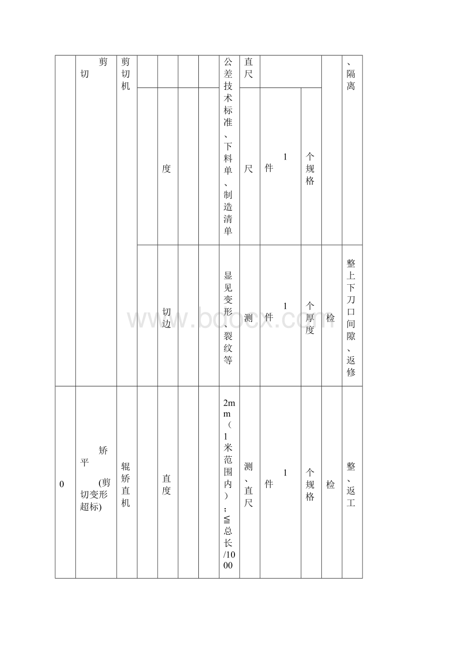 制造质量控制计划Word文档格式.docx_第3页