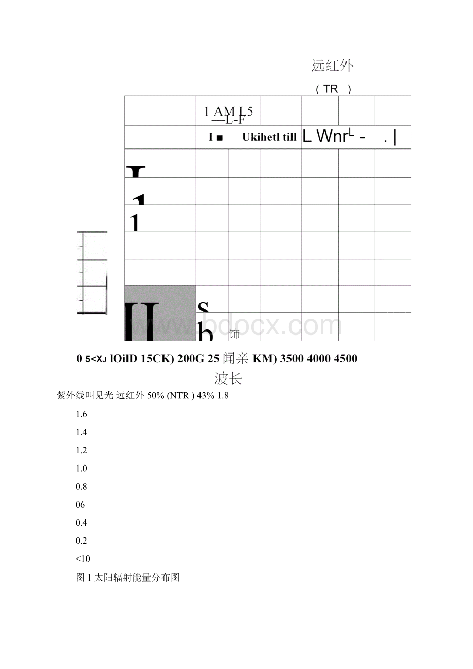 LowE玻璃的热工性能评价指标.docx_第2页