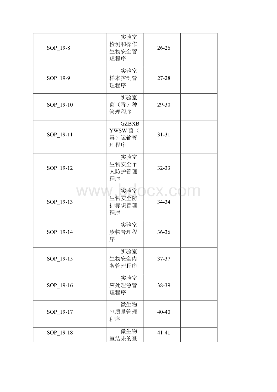 检验科SOP19生物安全管理SOP.docx_第2页