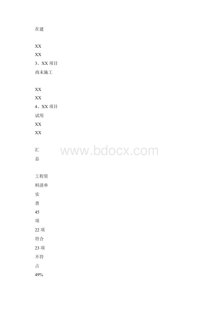 工程审计报告材料实用模板Word格式.docx_第2页