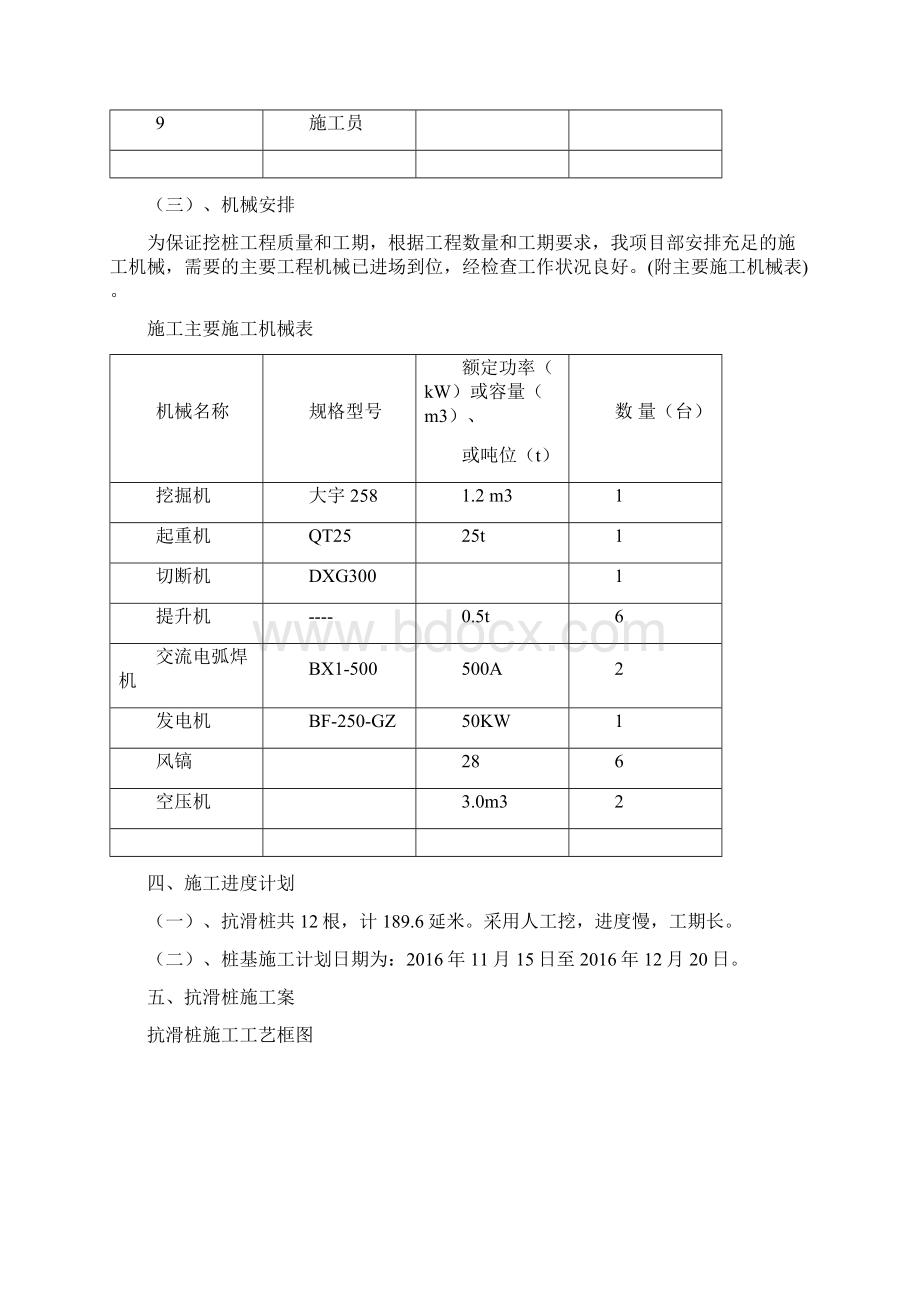 人工挖孔抗滑桩施工组织设计.docx_第2页