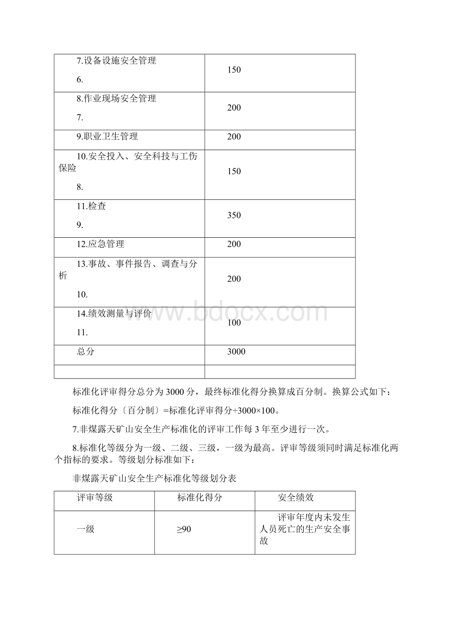 非煤露天矿山安全生产标准化评分办法试行Word文档格式.docx_第3页