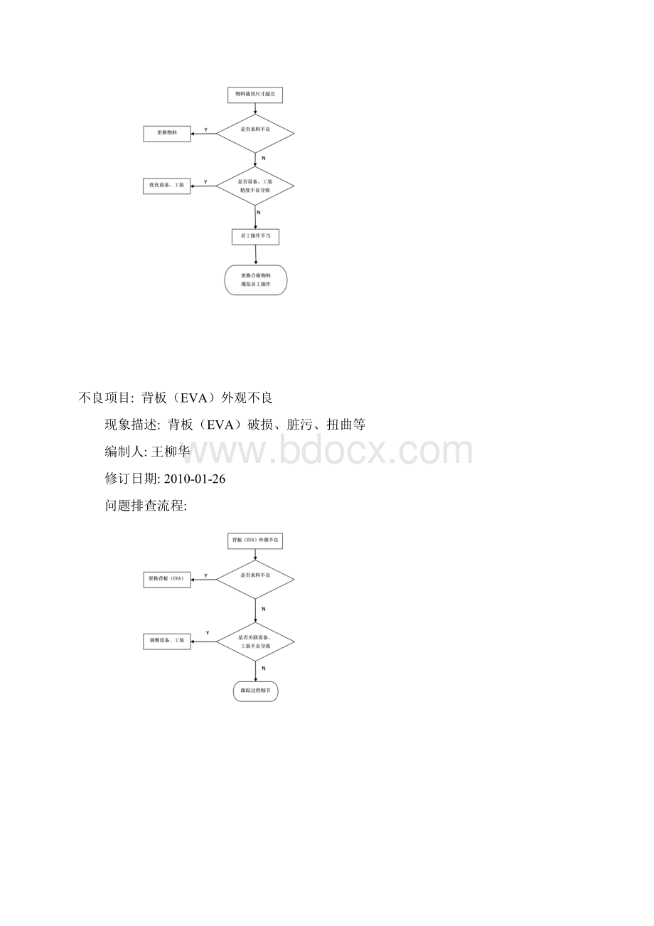 晶硅组件工艺异常处理流程.docx_第2页