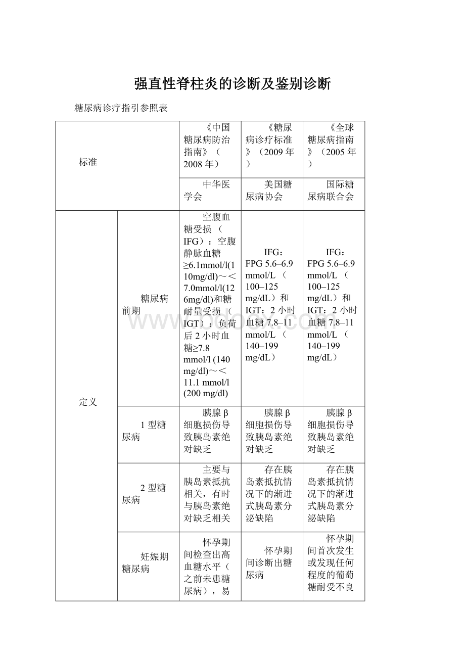 强直性脊柱炎的诊断及鉴别诊断.docx