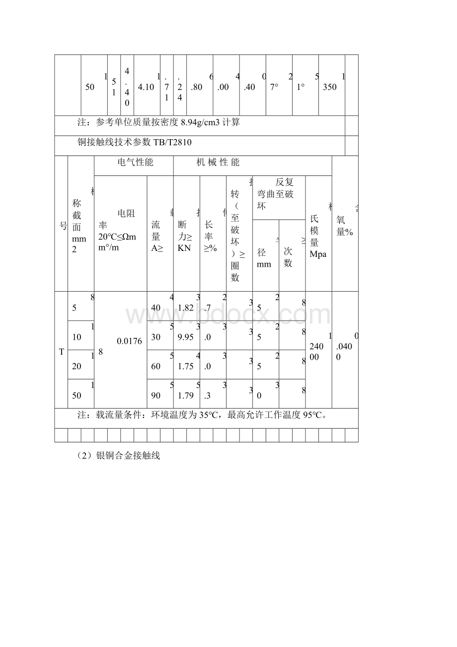 接触网各种线材参数一览表Word下载.docx_第3页