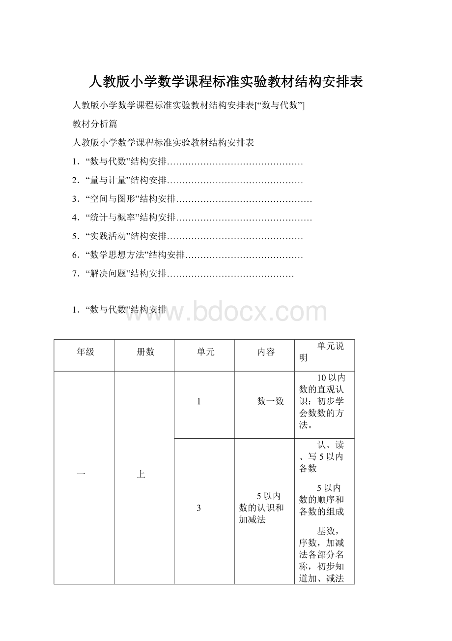 人教版小学数学课程标准实验教材结构安排表Word格式.docx_第1页