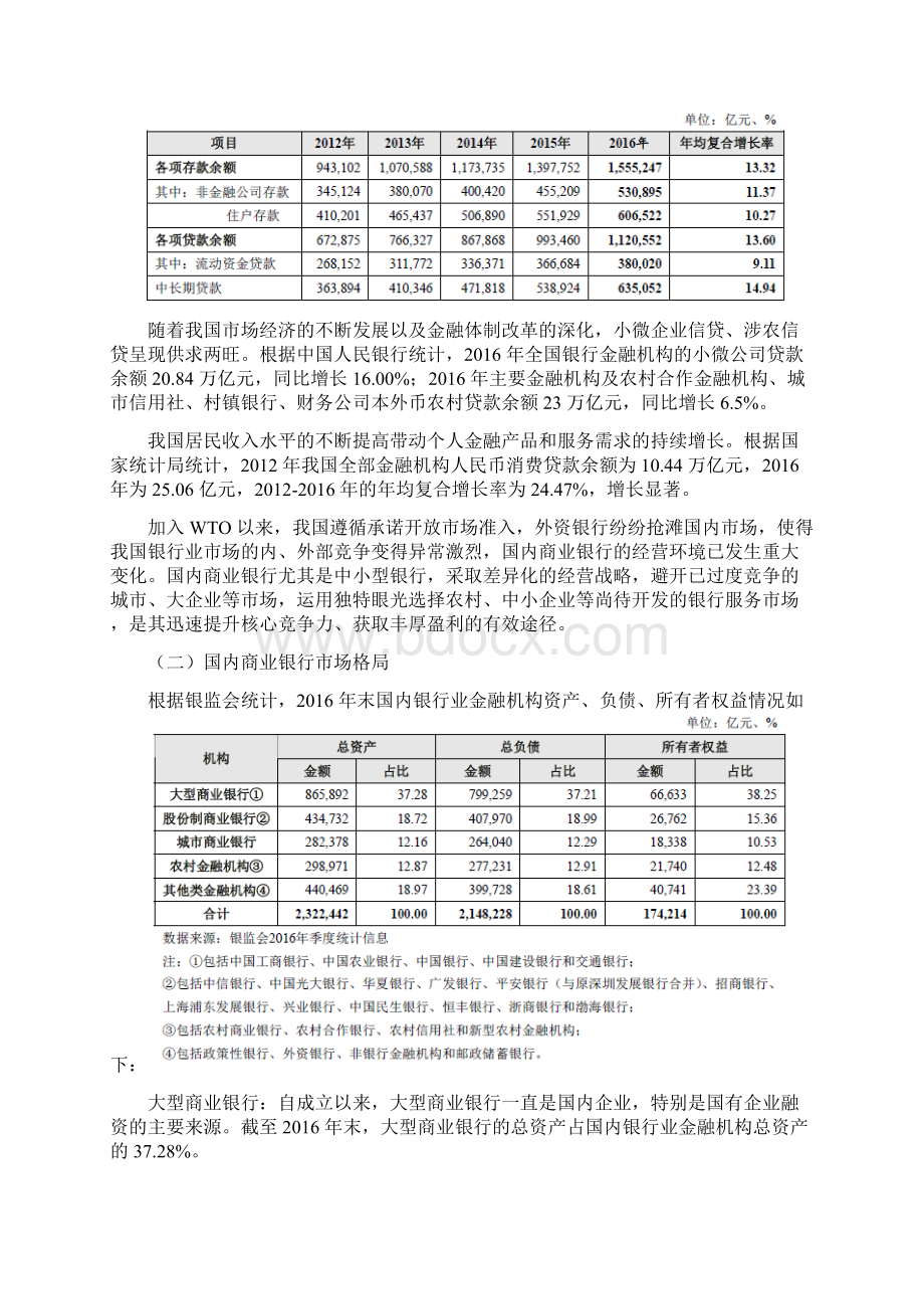 银行业分析报告Word格式.docx_第2页