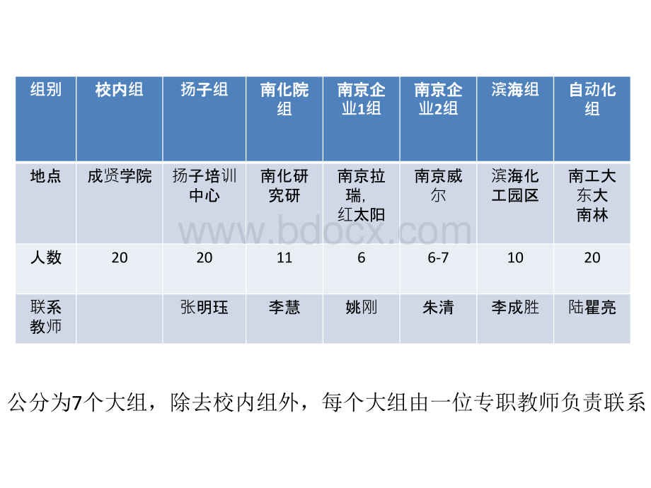 化工组毕设安排优质PPT.pptx_第2页