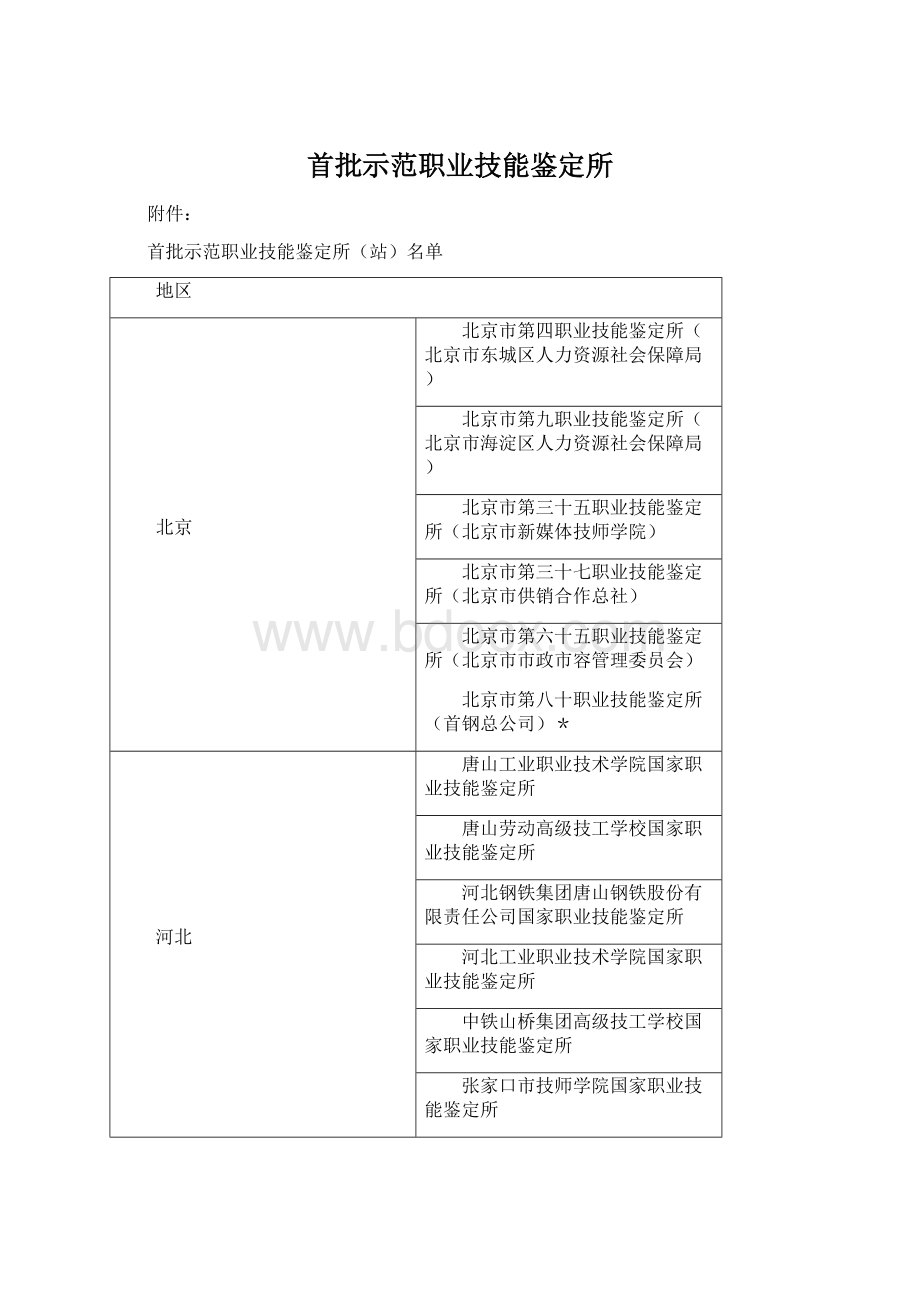 首批示范职业技能鉴定所Word文档格式.docx