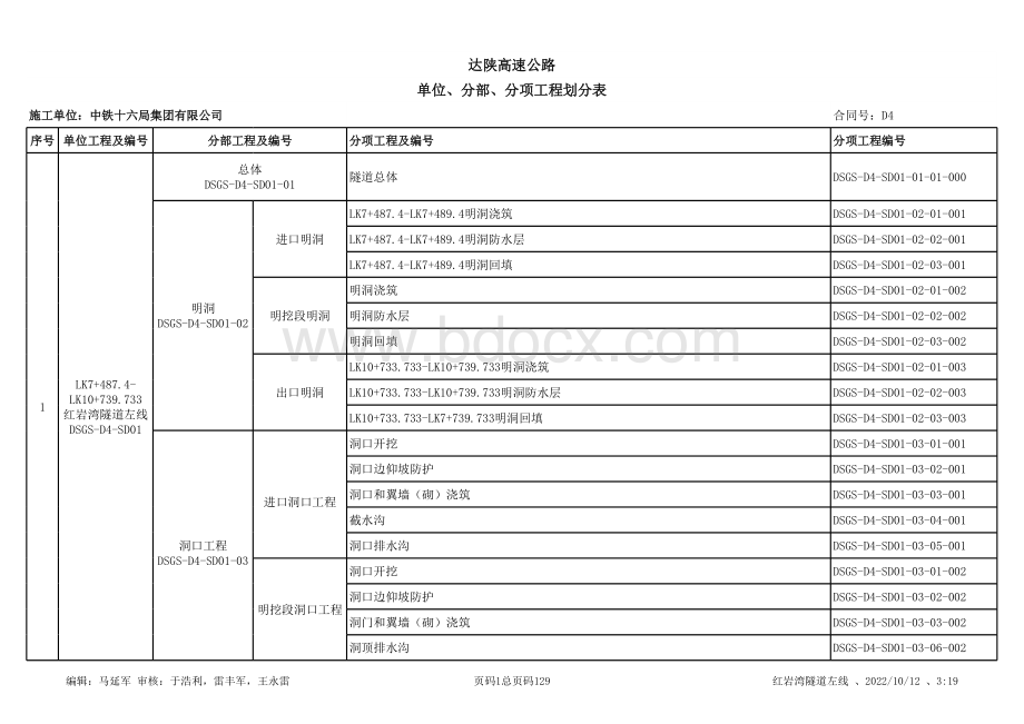 隧道单位分部分项工程划分_精品文档表格文件下载.xls_第1页