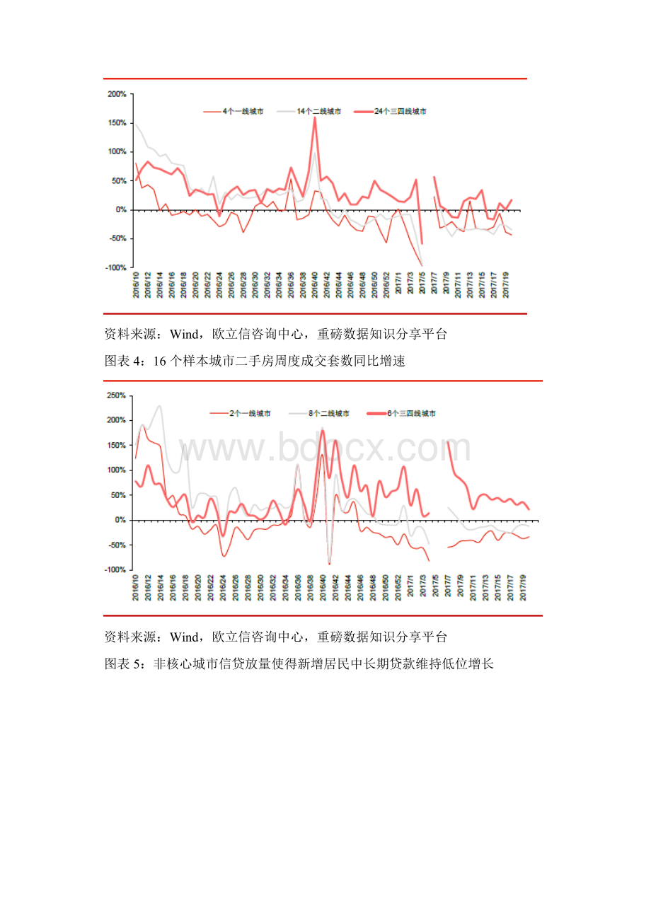 家用电器行业企业调研分析报告Word文档格式.docx_第3页