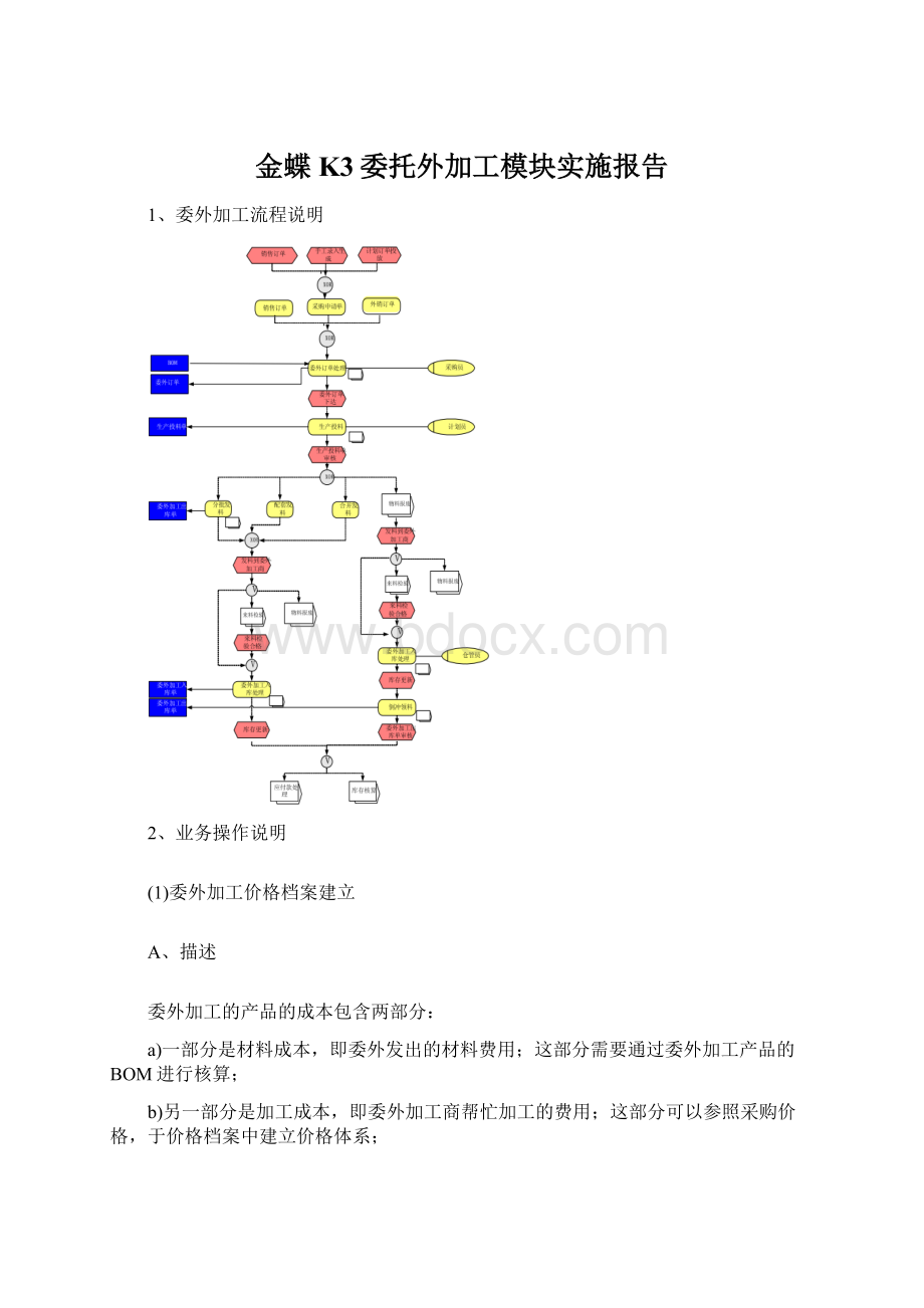 金蝶K3委托外加工模块实施报告.docx