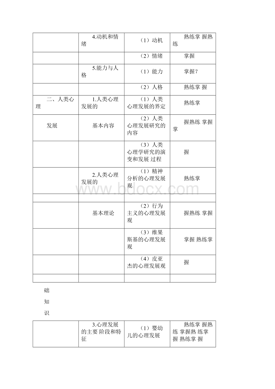 心理治疗师中级考试大纲综合打印版Word格式.docx_第2页