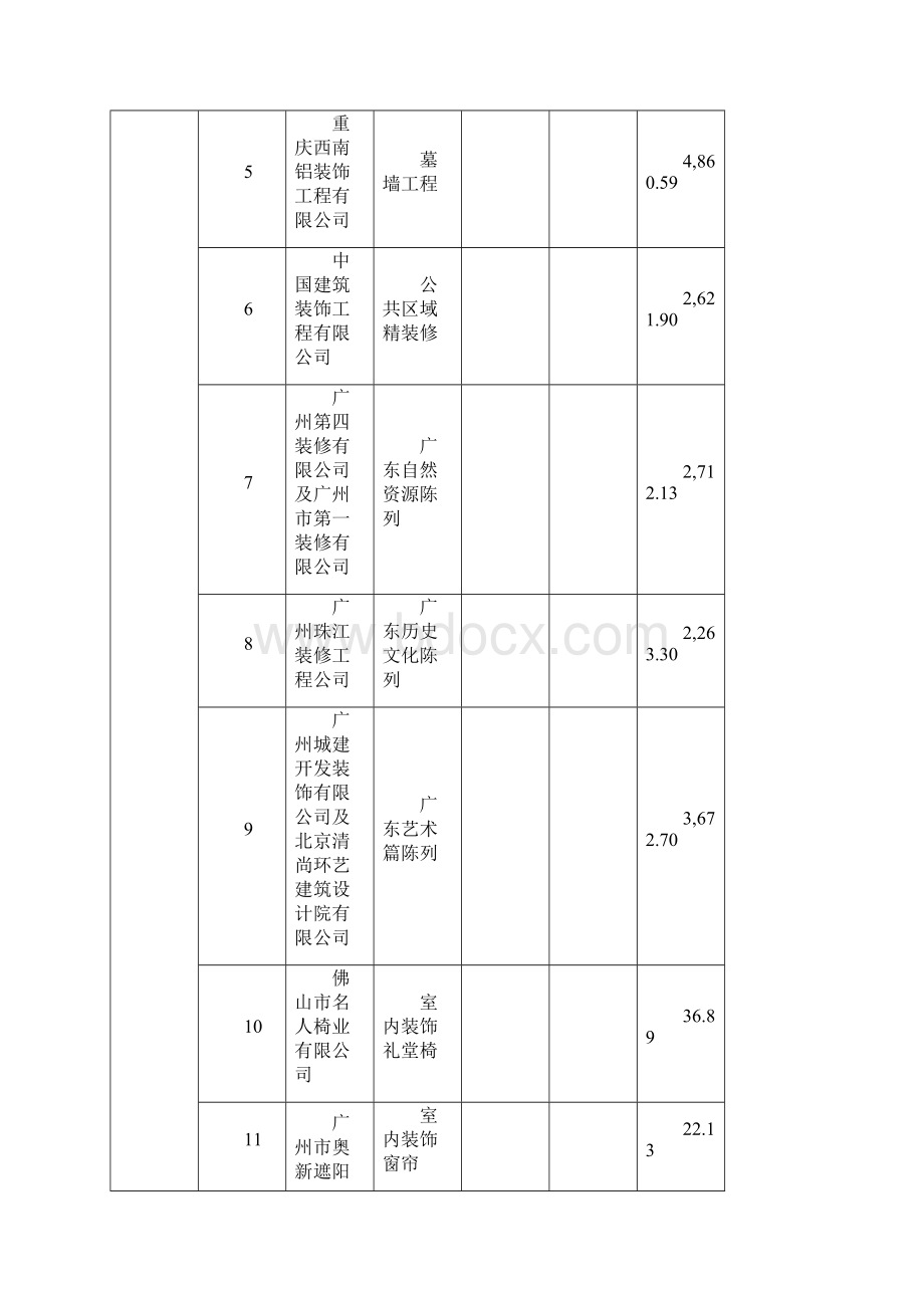 级财政投资基建项目信息公开表封面.docx_第3页