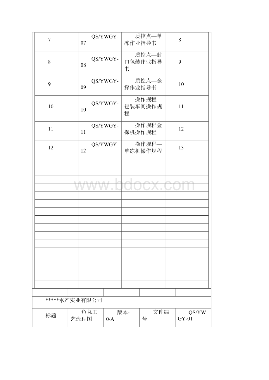 鱼丸作业指导书Word文档格式.docx_第2页