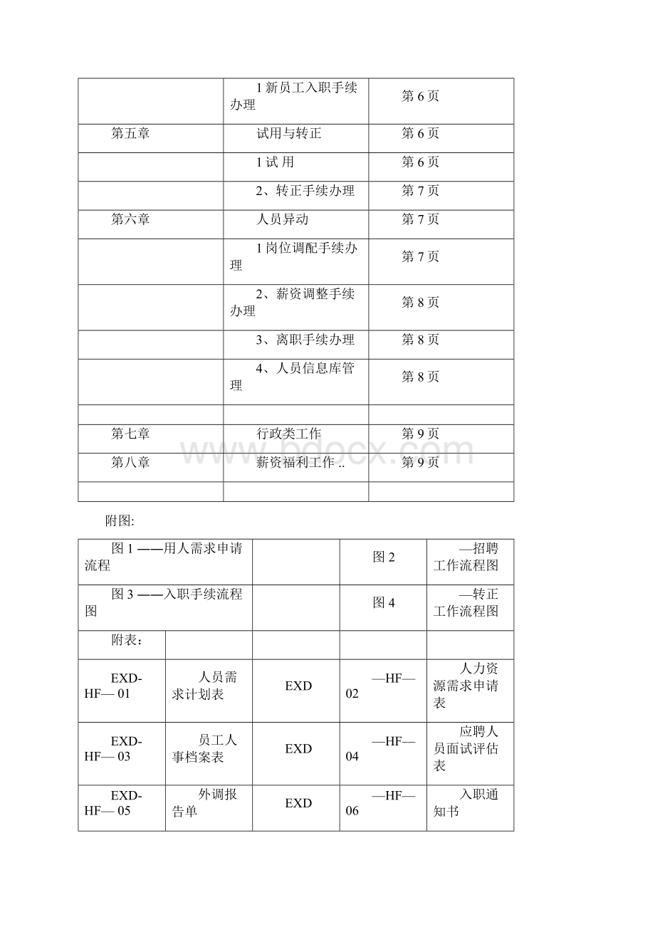 人力资源部工作手册Word格式文档下载.docx_第2页