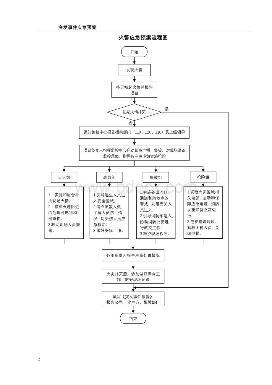 医院后勤保障突发事件应急预案汇编Word文档下载推荐.doc_第2页